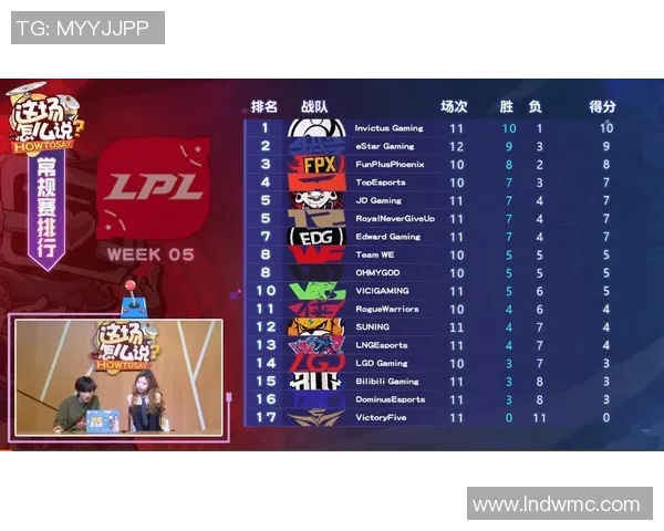 赛后复盘：V5与JDG的对决速度分析与战术解读